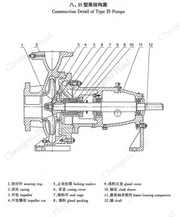 End Suction Horizontal Fire Fighting Centrifugal Water Pump