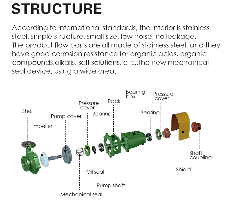 Electric Magnetic Multistage Hydraulic Sewage Treatment Pump Gear Plunger High Pressure Chemical Pump Water Horizontal Centrifugal Pump