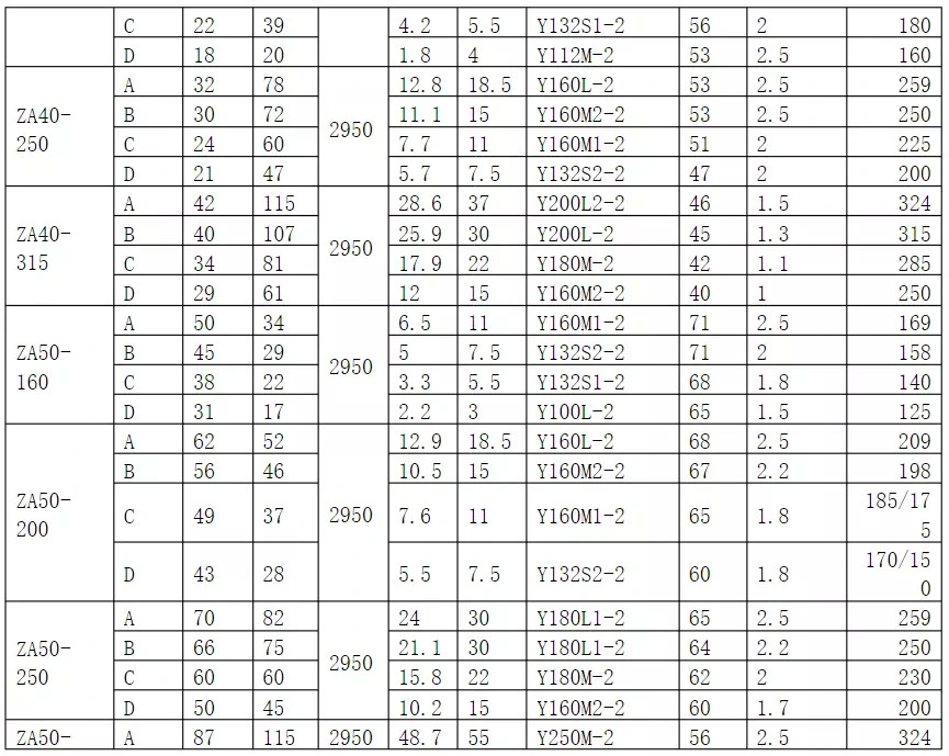 Hot Sale High Quality API 610 Standard Chemical Process Thermal Oil Centrifugal Pump